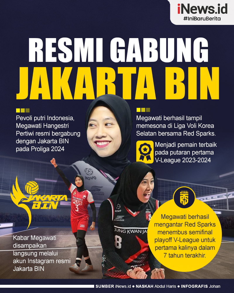Megawati Hangestri Resmi Gabung Jakarta BIN di Proliga 2024 