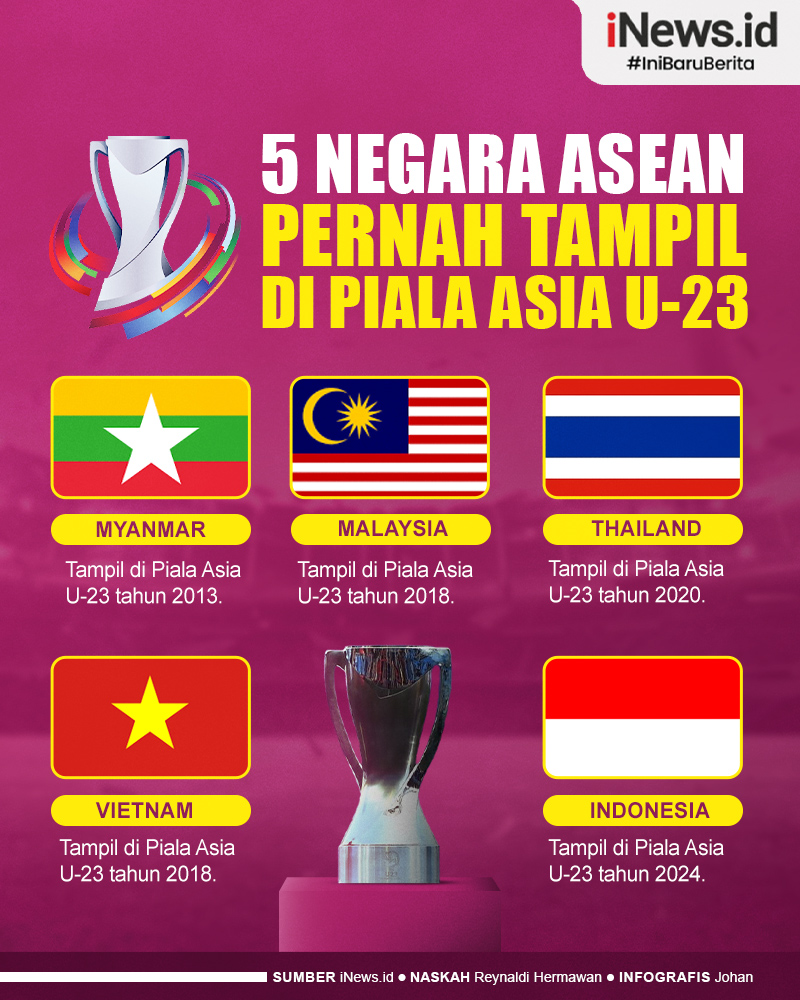 Infografis Daftar 5 Negara ASEAN yang Pernah Tampil di Piala Asia U-23