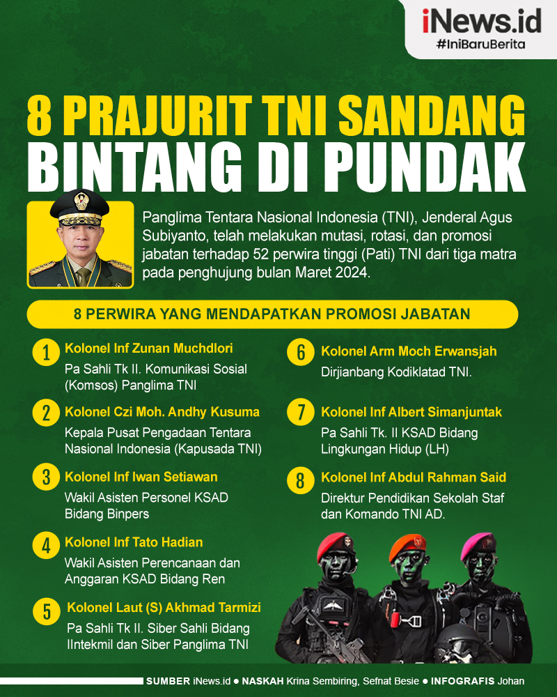 Infografis Daftar 8 Nama Prajurit TNI Sandang Bintang di Pundak