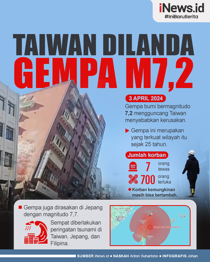 Infografis Gempa M7,2 Guncang Taiwan, Satu Korban Jiwa dan Puluhan Luka-Luka