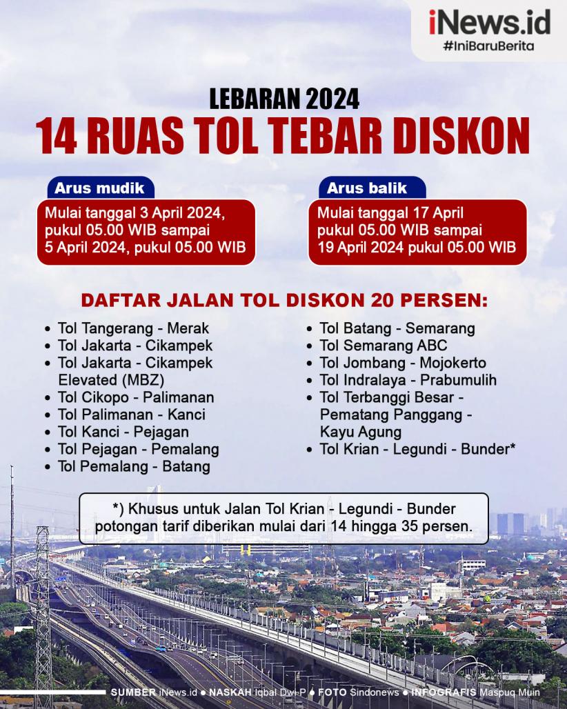 Infografis 14 Ruas Tol yang Beri Diskon Tarif di Periode Lebaran 2024 
