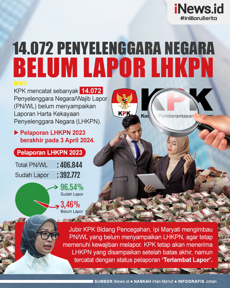 Infografis 14.072 Penyelenggara Negara Belum Lapor LHKPN