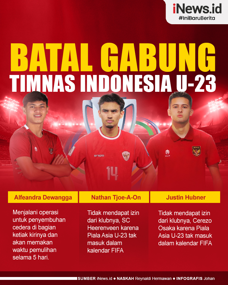 Infografis Daftar 3 Pemain Batal Gabung Timnas Indonesia U-23 di Piala Asia U-23 2024
