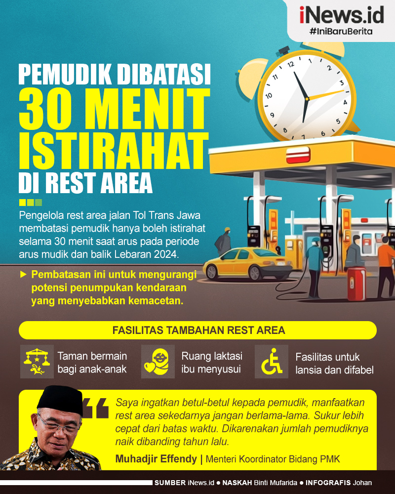 Infografis Pemudik Dibatasi 30 Menit Istirahat di Rest Area