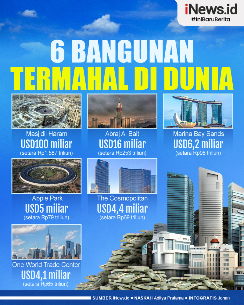 Infografis Deretan Bangunan Termahal di Dunia