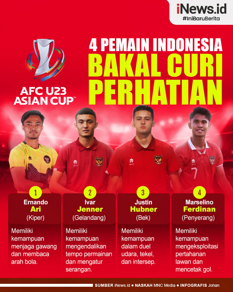 Infografis Daftar 4 Pemain Indonesia Yang Bakal Curi Perhatian Di Piala ...