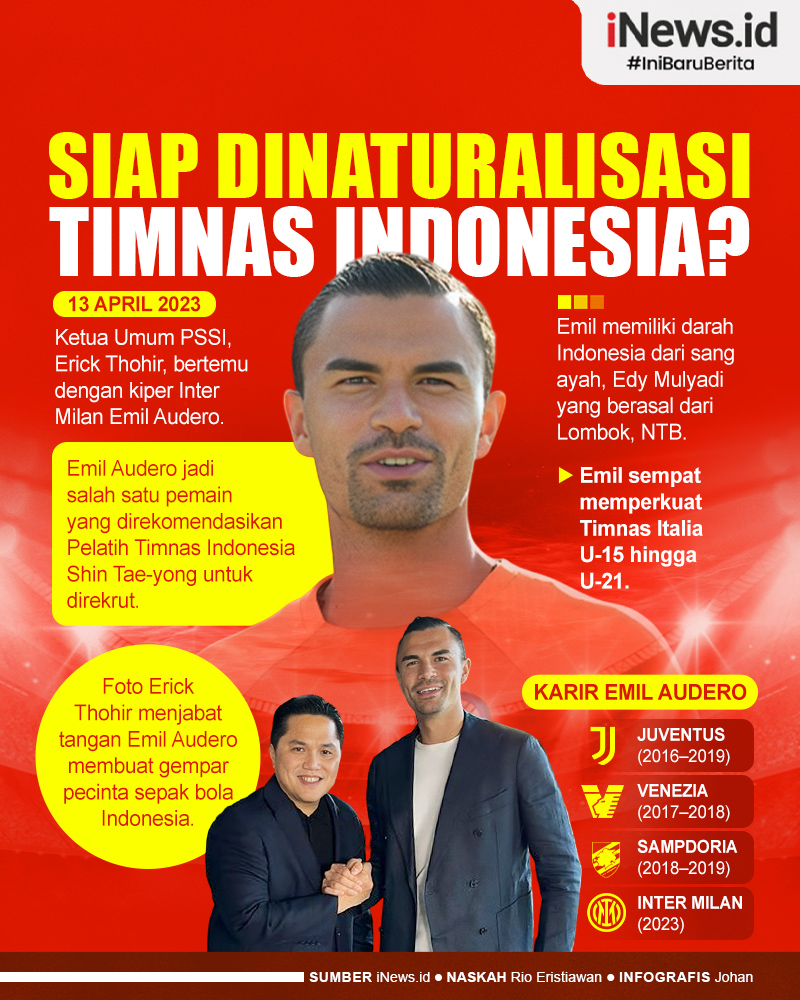 Infografis Emil Audero Jabat Tangan Erick Thohir, Siap Dinaturalisasi ...