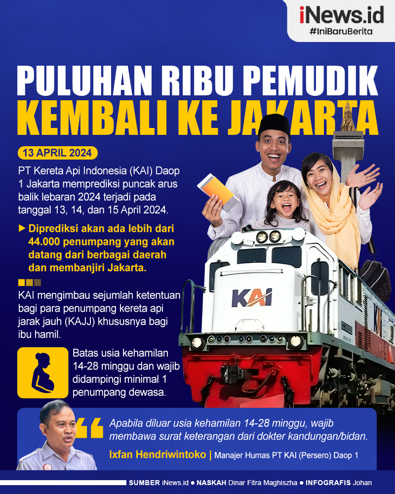 Infografis KAI Prediksi Lebih dari 44.000 Orang per Hari Kembali ke Jakarta