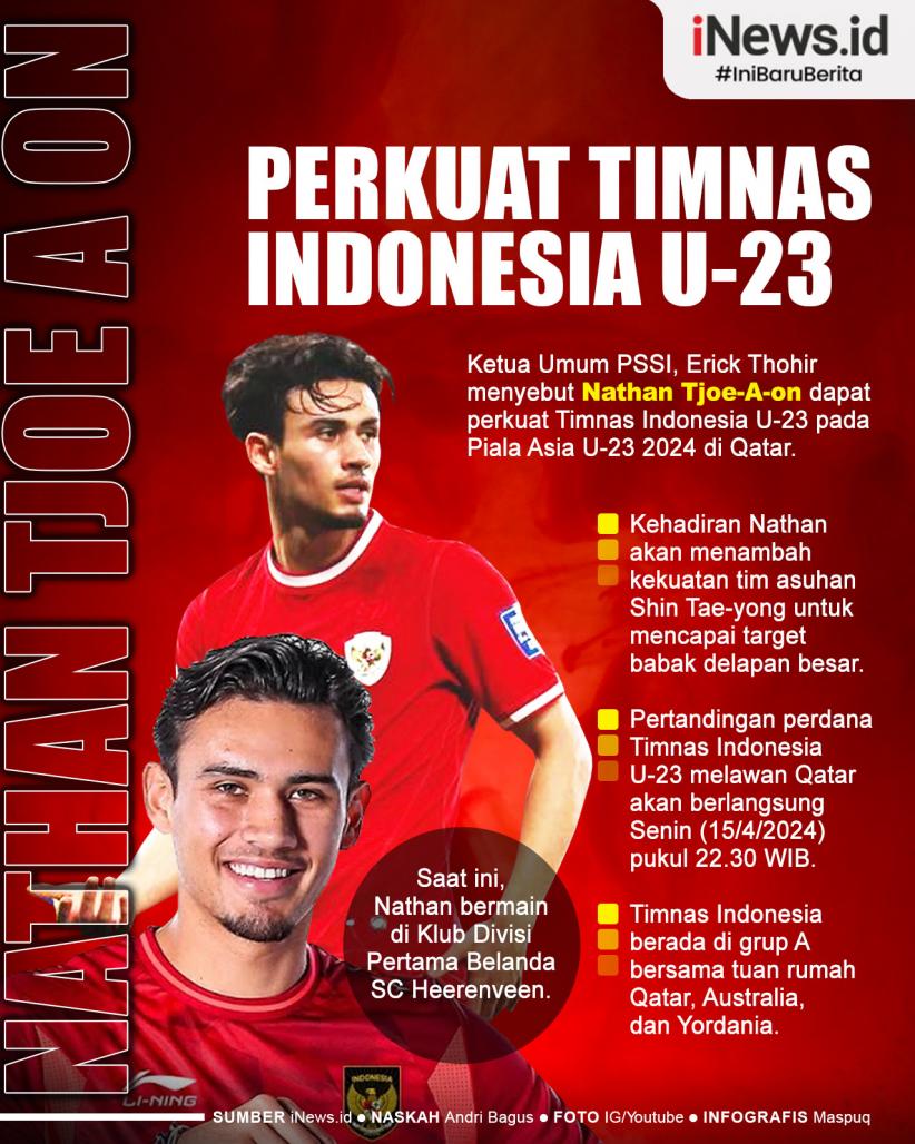 Infografis Nathan Tjoe A On Terbang ke Qatar Perkuat Timnas Indonesia U-23 
