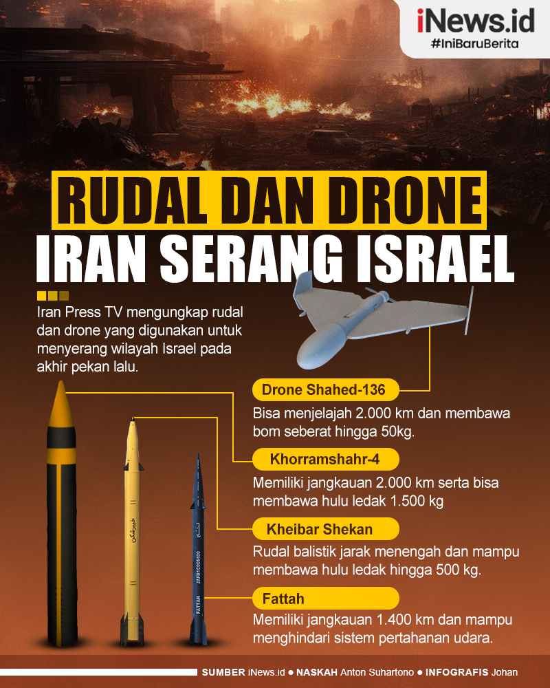 Infografis Daftar Rudal dan Drone yang Digunakan Iran Serang Israel