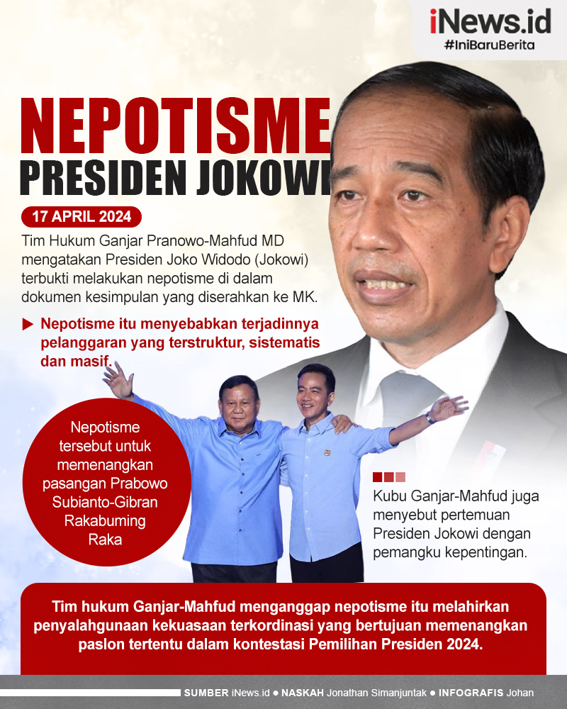 Infografis Kubu Ganjar-Mahfud Sebut Jokowi Terbukti Lakukan Nepotisme