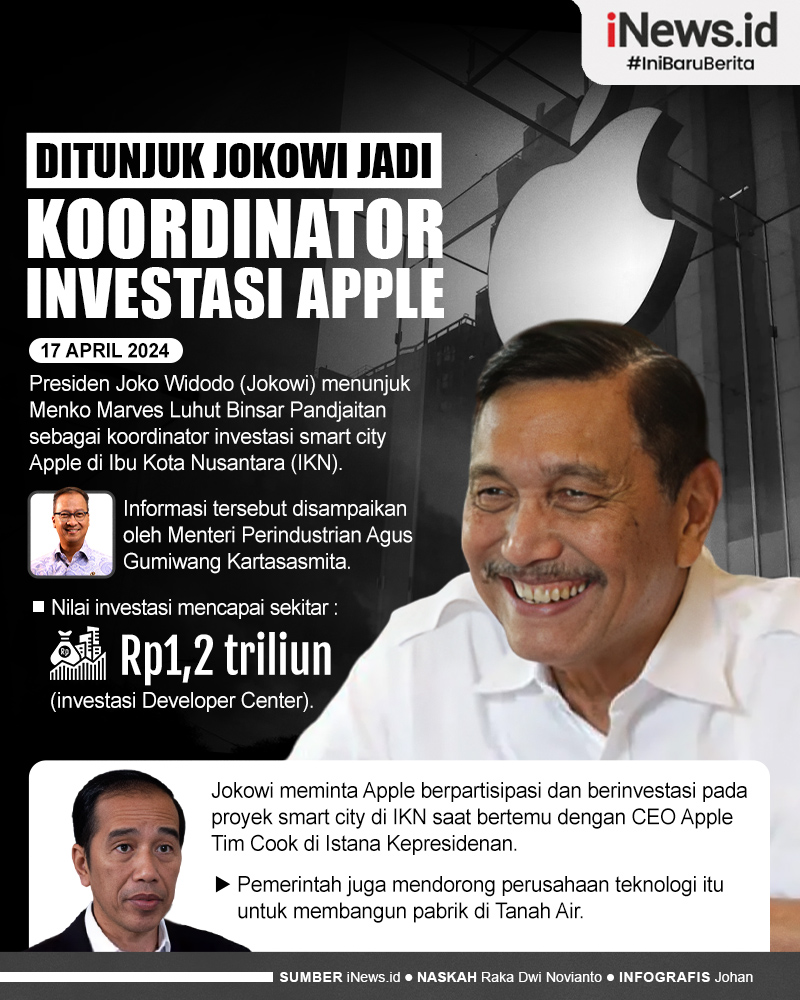 Infografis Jokowi Tunjuk Luhut Jadi Koordinator Investasi Apple di IKN
