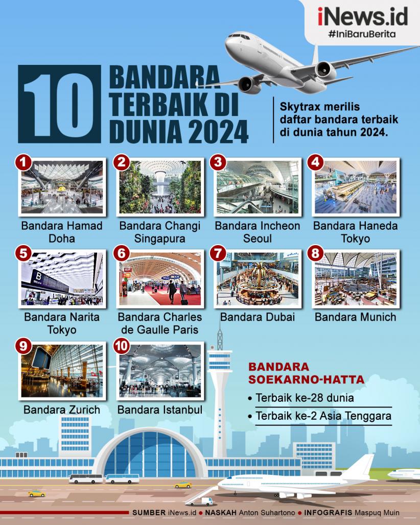 Infografis Daftar Bandara Terbaik Dunia 2024