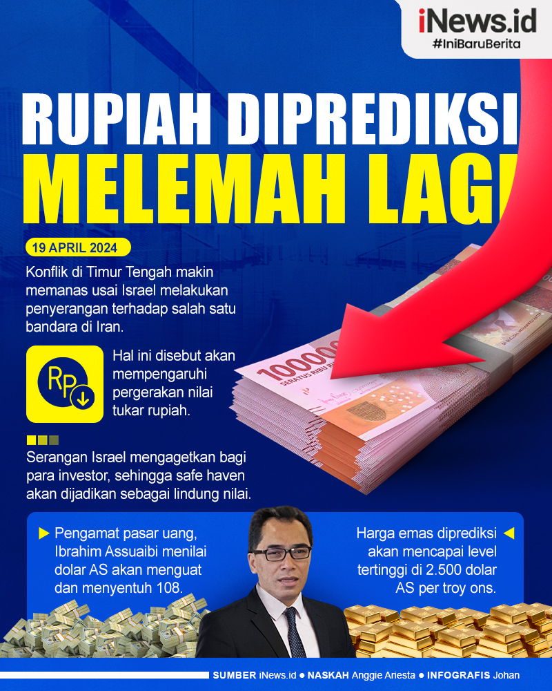 Infografis Rupiah Diprediksi Melemah Lagi Akibat Serangan Israel ke Iran