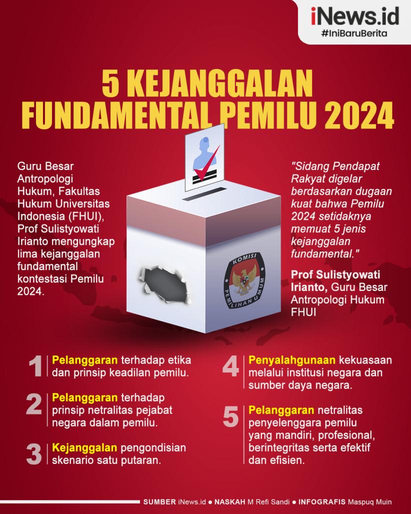 Infografis Guru Besar UI Ungkap 5 Kejanggalan Fundamental Pemilu 2024