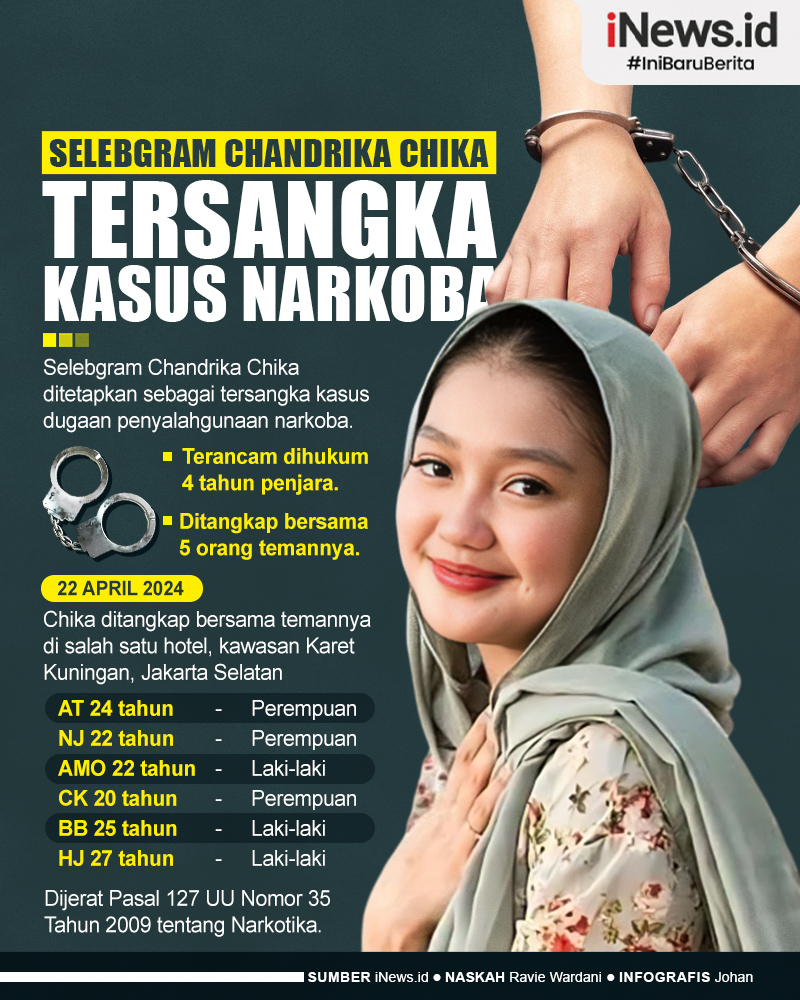 Infografis Selebgram Chandrika Chika Tersangka Kasus Narkoba