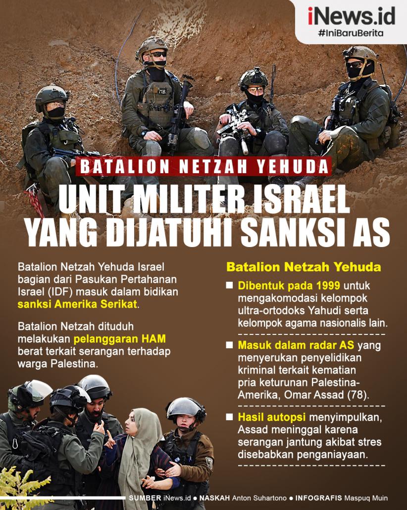 Infografis Mengenal Batalion Netzah Yehuda Israel yang Disanksi AS
