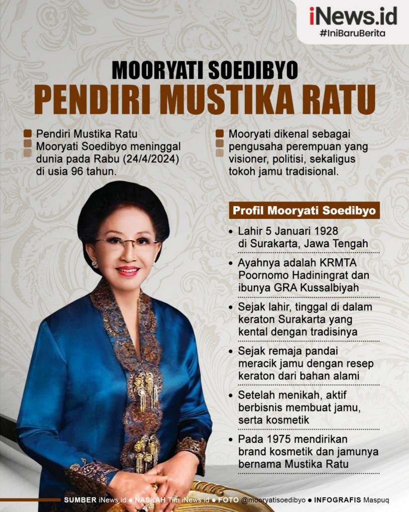 Infografis Mooryati Soedibyo, Pendiri Mustika Ratu yang Wafat di Usia 96 Tahun