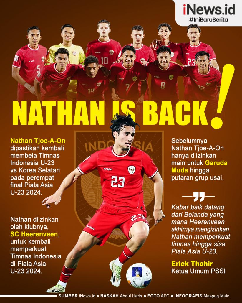 Infografis Nathan Tjoe-A-On Kembali Bela Timnas Indonesia U-23 vs Korea Selatan