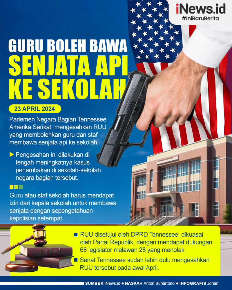 Infografis Negara Bagian di AS Ini Sahkan UU Guru Boleh Bawa Senjata Api ke Sekolah