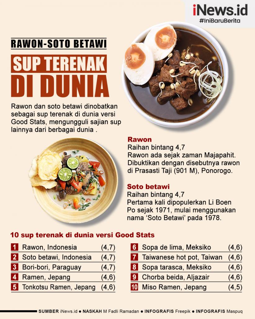 Infografis Rawon dan Soto Betawi Jadi Sup Terenak di Dunia 