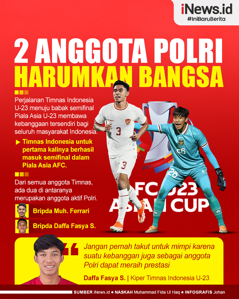 Infografis 2 Anggota Polri Harumkan Bangsa lewat Perjuangan Timnas U-23