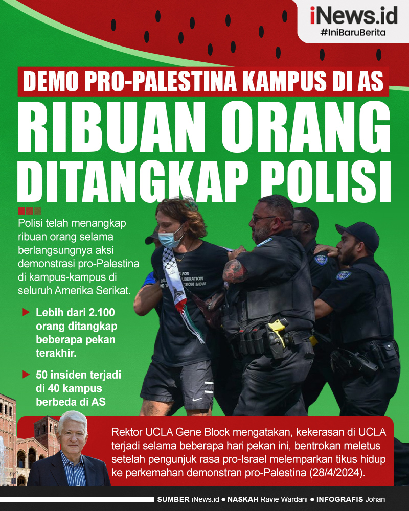 Infografis Ribuan Orang Ditangkap Polisi selama Aksi Demo Pro-Palestina di Kampus-Kampus AS