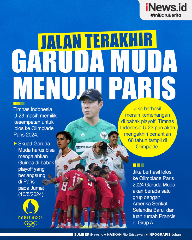 Infografis Jalan Terakhir Timnas Indonesia U-23 Menuju Olimpiade Paris 2024 Infografis Jalan Terakhir Timnas Indonesia U-23 Menuju Olimpiade Paris 2024