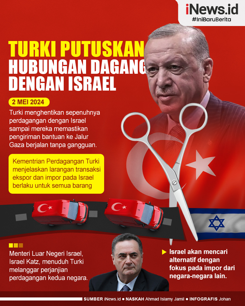 Infografis Turki Putuskan Hubungan Dagang dengan Israel