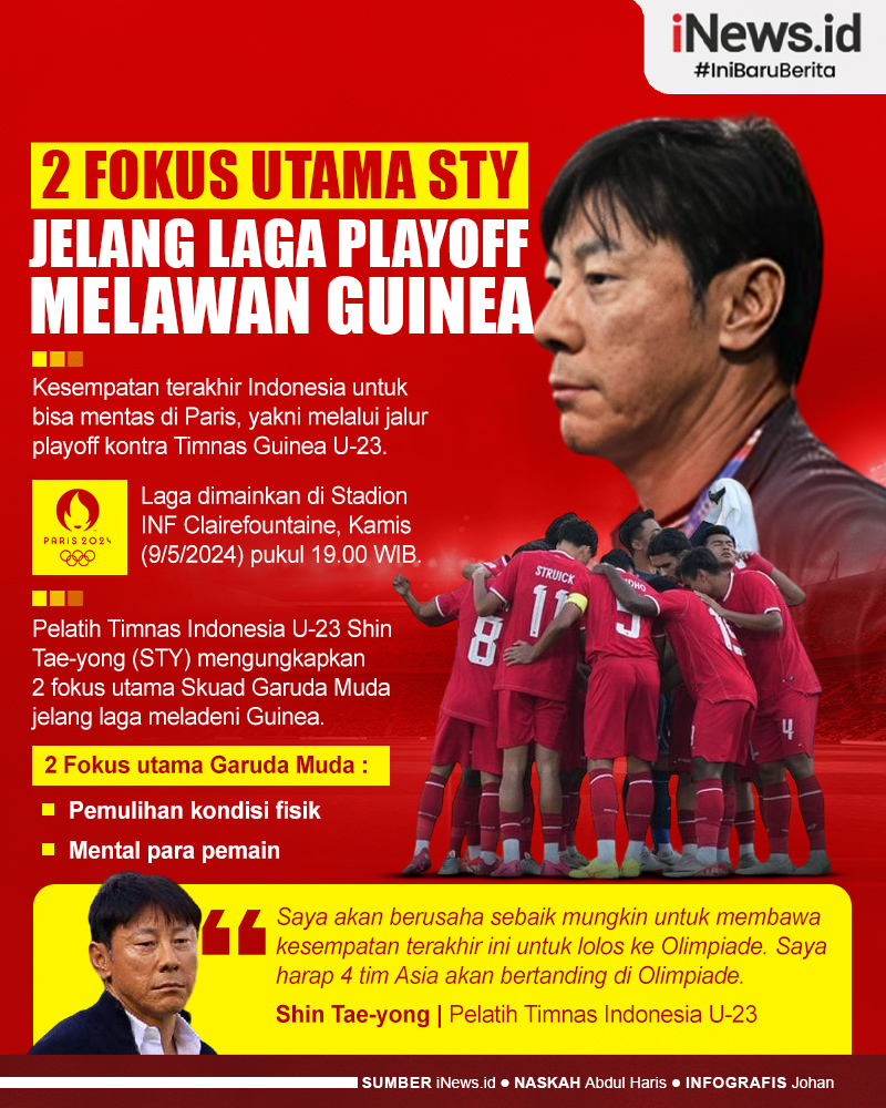Infografis 2 Fokus Utama Shin Tae-yong jelang Timnas Indonesia U-23 vs Guinea