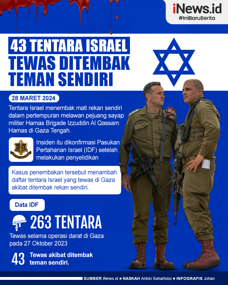 Infografis 43 Tentara Israel Tewas Di Gaza Akibat Ditembak Teman Sendiri