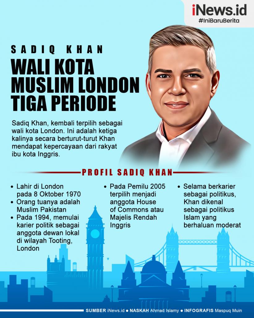 Infografis Sadiq Khan, Wali Kota Muslim Pertama London yang Menang 3 Periode