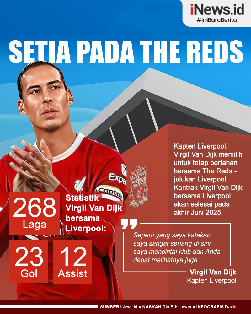 Infografis Cinta Liverpool, Virgil Van Dijk Umumkan Bertahan