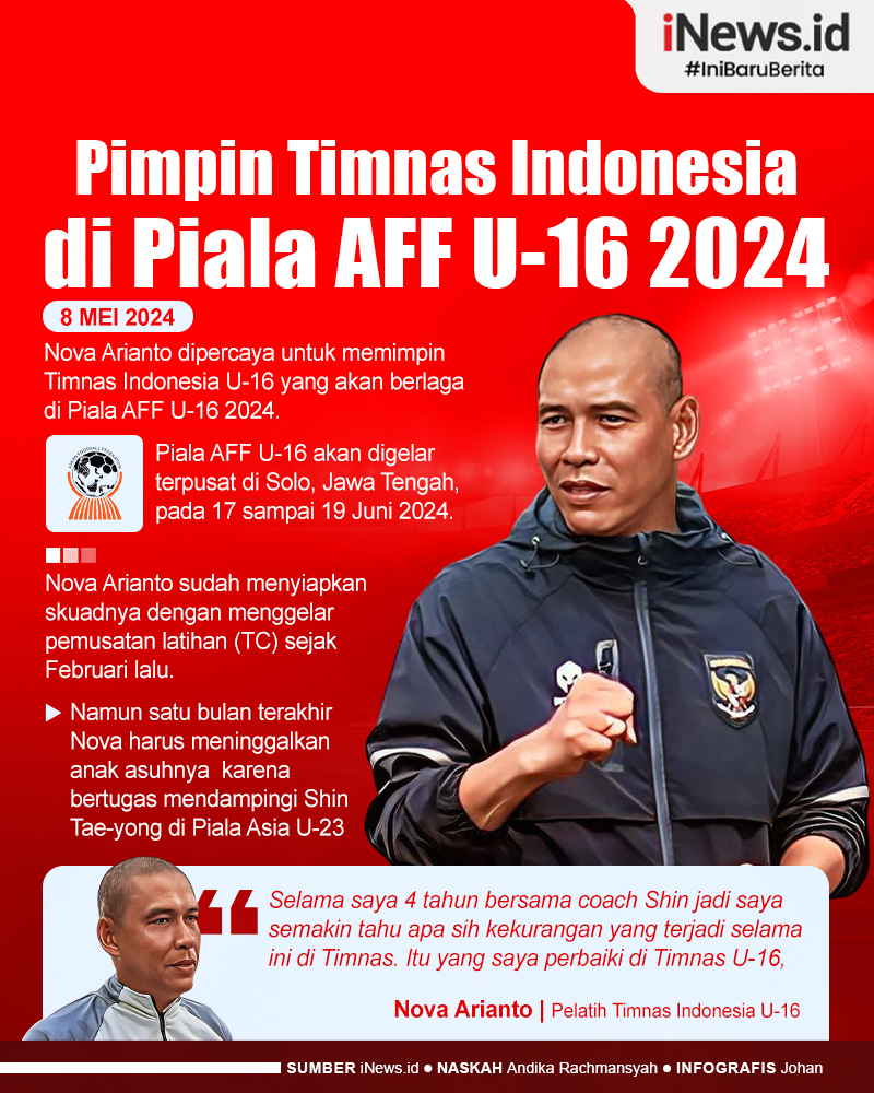 Infografis Nova Arianto Pimpin Timnas Indonesia di Piala AFF U-16 2024