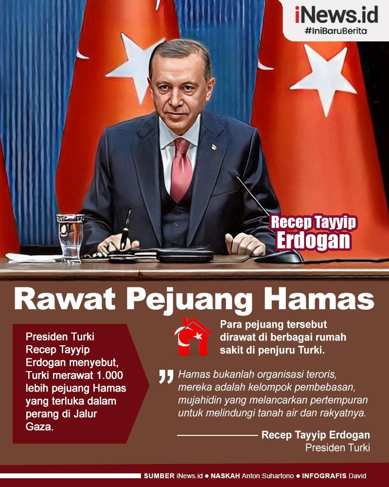 Infografis Turki Rawat 1.000 Lebih Pejuang Hamas akibat Perang Gaza