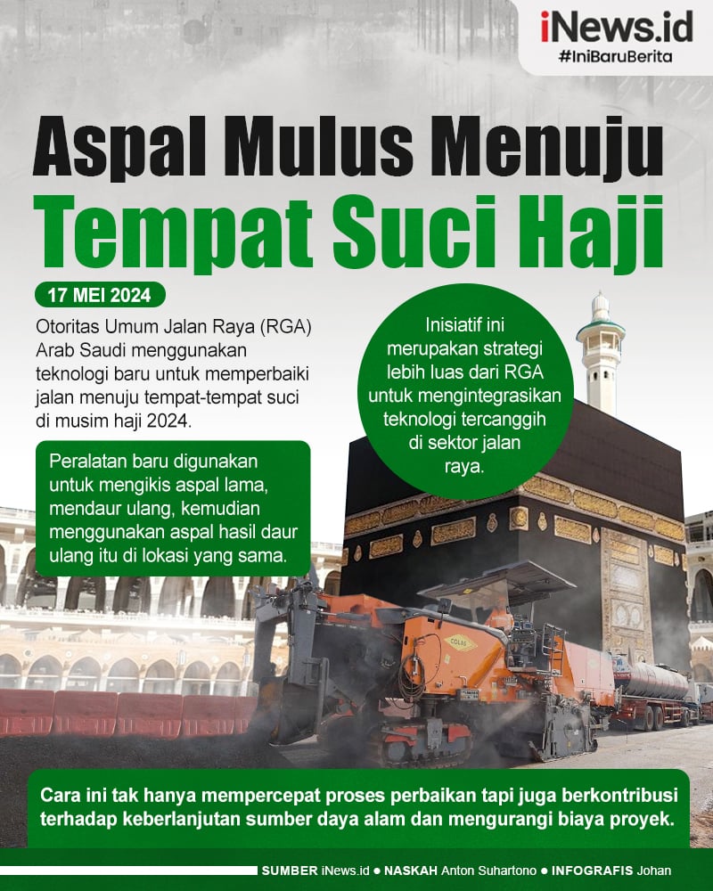 Infografis Arab Saudi Bikin Mulus Aspal Menuju Tempat-Tempat Suci Haji Gunakan Teknologi Canggih