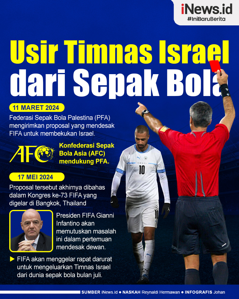 Infografis FIFA Gelar Rapat Darurat untuk Mengusir Timnas Israel dari Sepak Bola