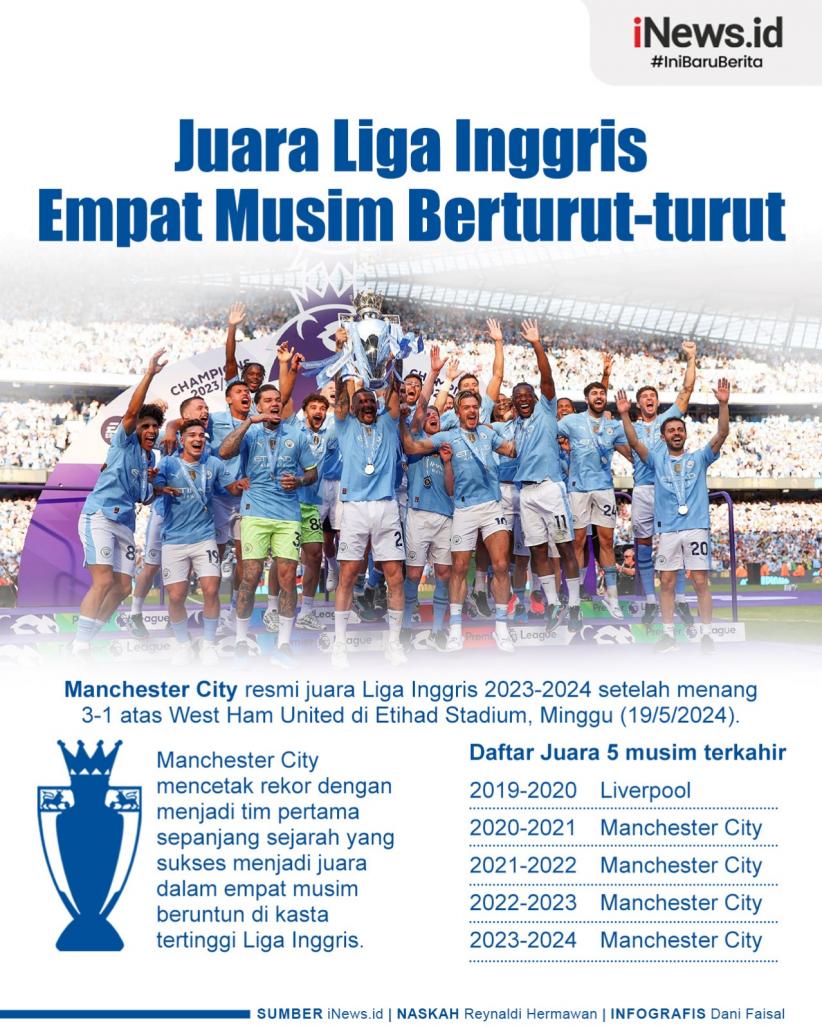 Infografis Man City Juara Liga Inggris, Empat Musim Berturut-turut