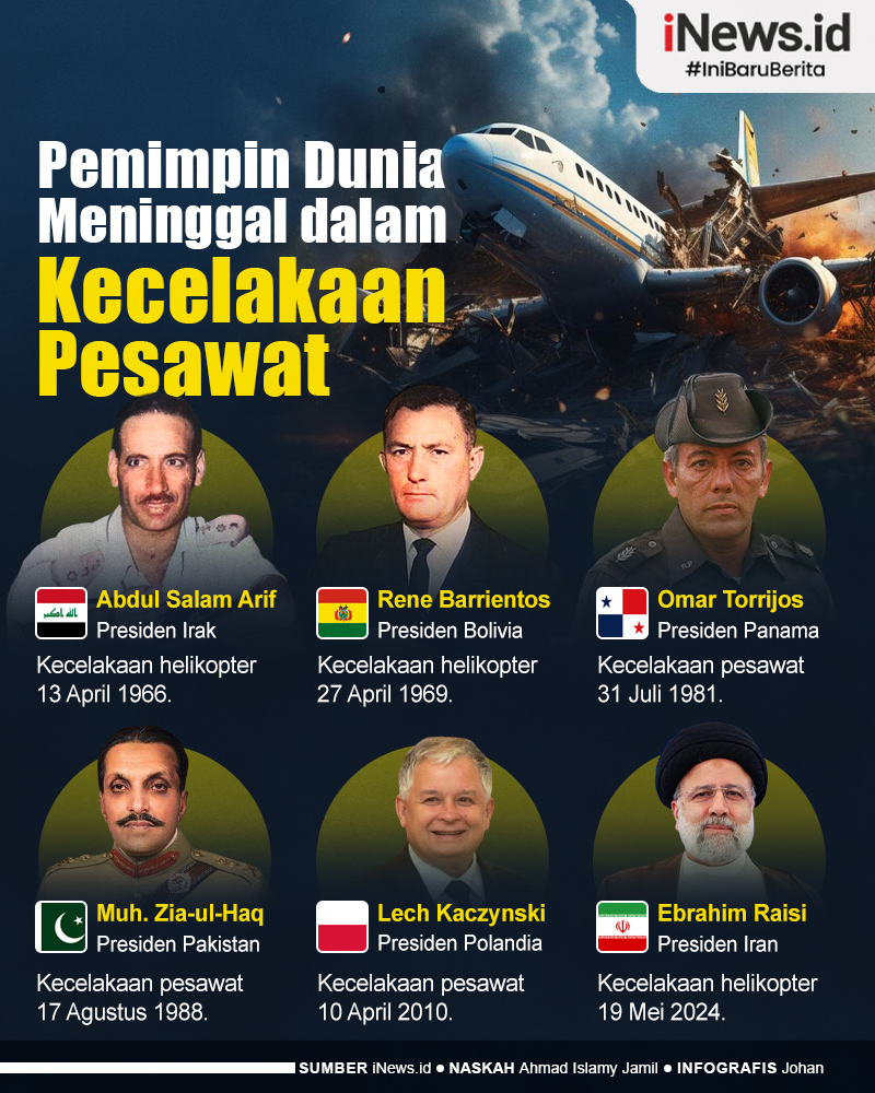Infografis Deretan Pemimpin Dunia Meninggal dalam Kecelakaan Pesawat