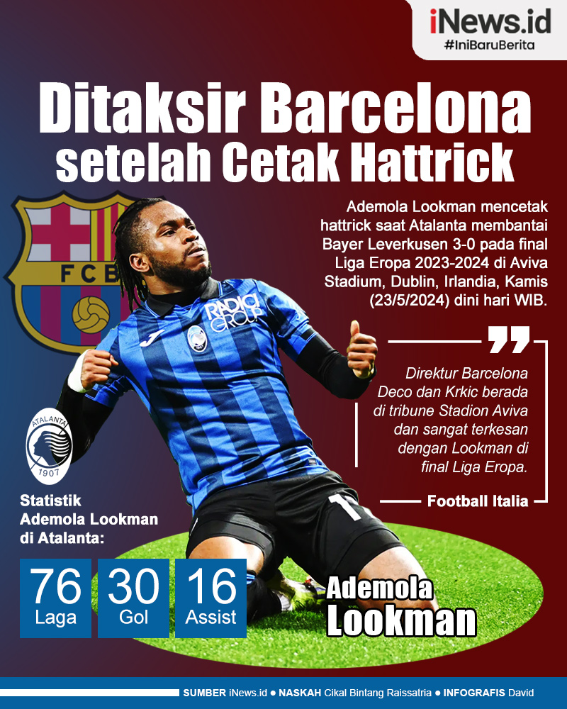 Infografis Pahlawan Atalanta di Final Liga Europa Ditaksir Barcelona