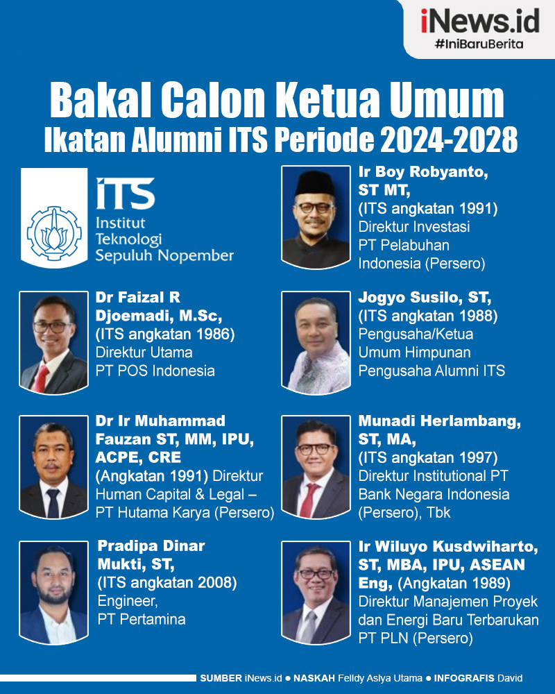 Infografis Bakal Calon Ketua Umum Ikatan Alumni ITS Periode 2024-2028