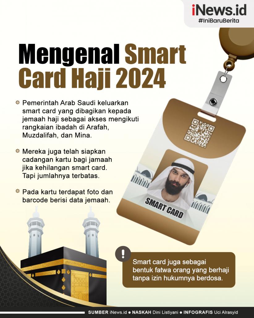 Infografis Mengenal Smart Card Haji 2024