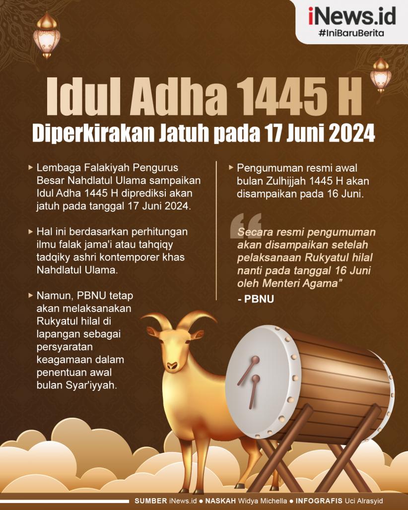 Infografis PBNU Perkirakan Idul Adha 1445 H Jatuh pada 17 Juni 2024