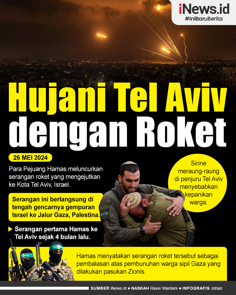 Infografis Hamas Hujani Tel Aviv dengan Roket