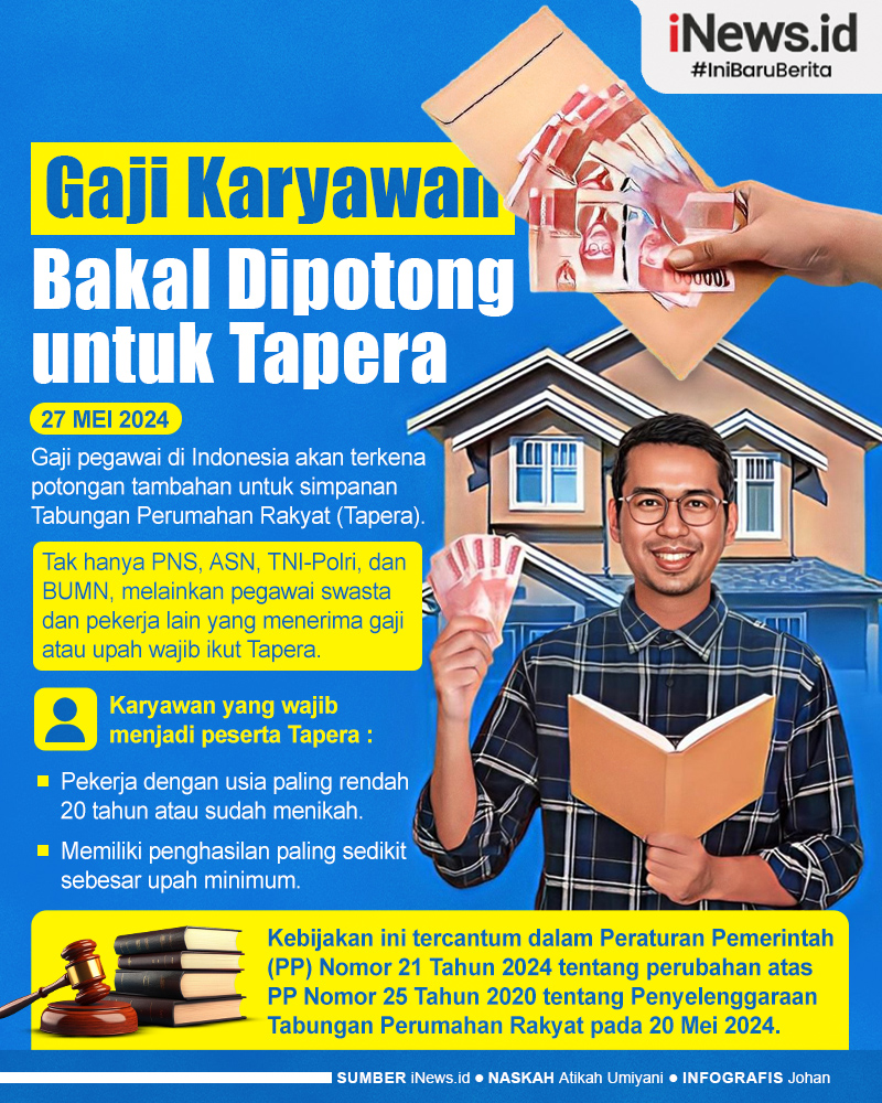 Infografis Gaji Karyawan Bakal Dipotong untuk Tapera