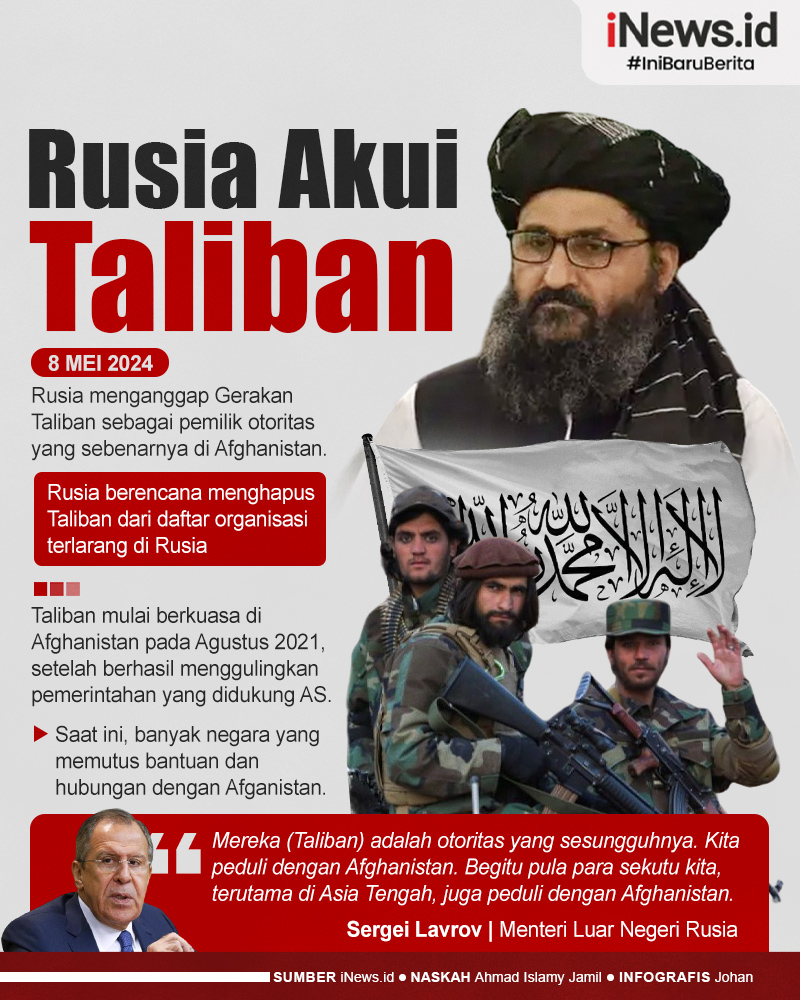 Infografis Rusia Akui Taliban sebagai Pemegang Kekuasaan di Afghanistan