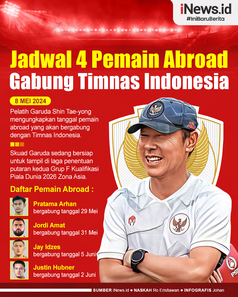 Infografis Jadwal 4 Pemain Abroad Gabung Timnas Indonesia