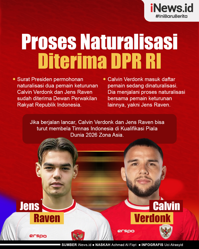 Infografis Surpres Permohonan Naturalisasi Calvin Verdonk dan Jens Raven Diterima DPR RI