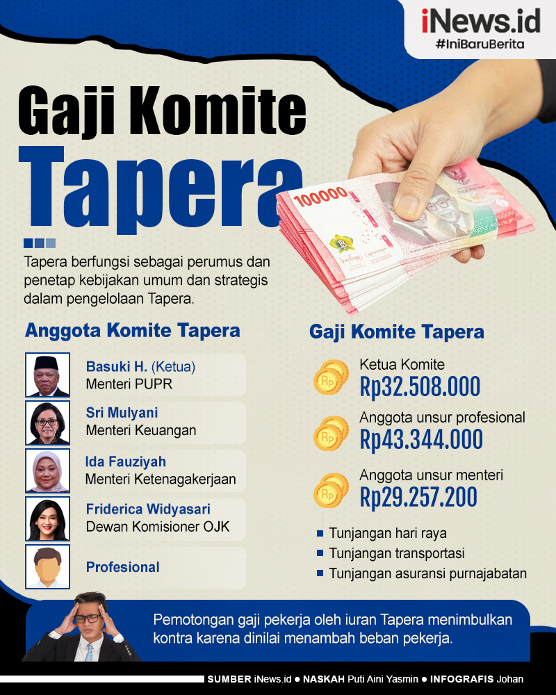Infografis Gaji Komite Tapera, Tembus Rp43 Juta!