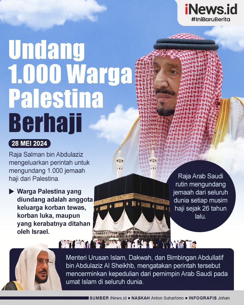 Infografis Raja Salman Undang 1.000 Warga Palestina Berhaji Tahun Ini